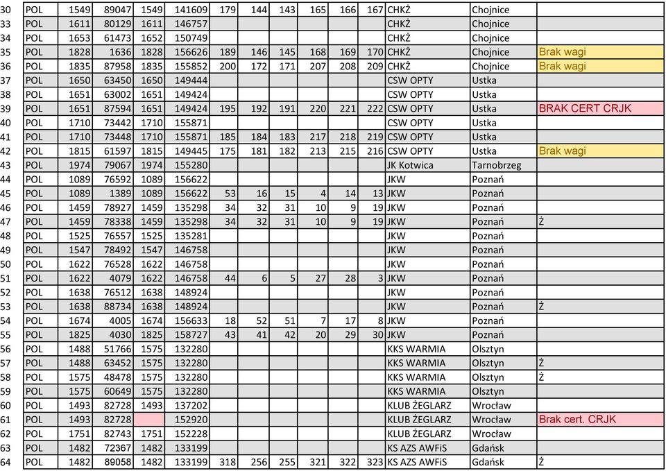 Ustka 39 POL 1651 87594 1651 149424 195 192 191 220 221 222 CSW OPTY Ustka BRAK CERT CRJK 40 POL 1710 73442 1710 155871 CSW OPTY Ustka 41 POL 1710 73448 1710 155871 185 184 183 217 218 219 CSW OPTY