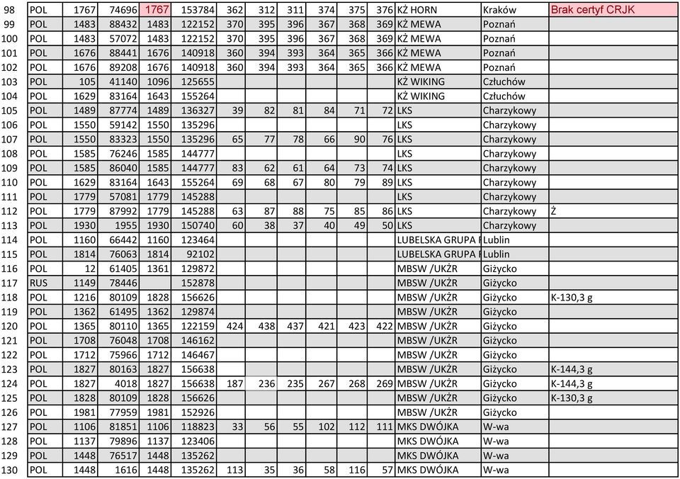 WIKING Człuchów 104 POL 1629 83164 1643 155264 KŻ WIKING Człuchów 105 POL 1489 87774 1489 136327 39 82 81 84 71 72 LKS Charzykowy 106 POL 1550 59142 1550 135296 LKS Charzykowy 107 POL 1550 83323 1550