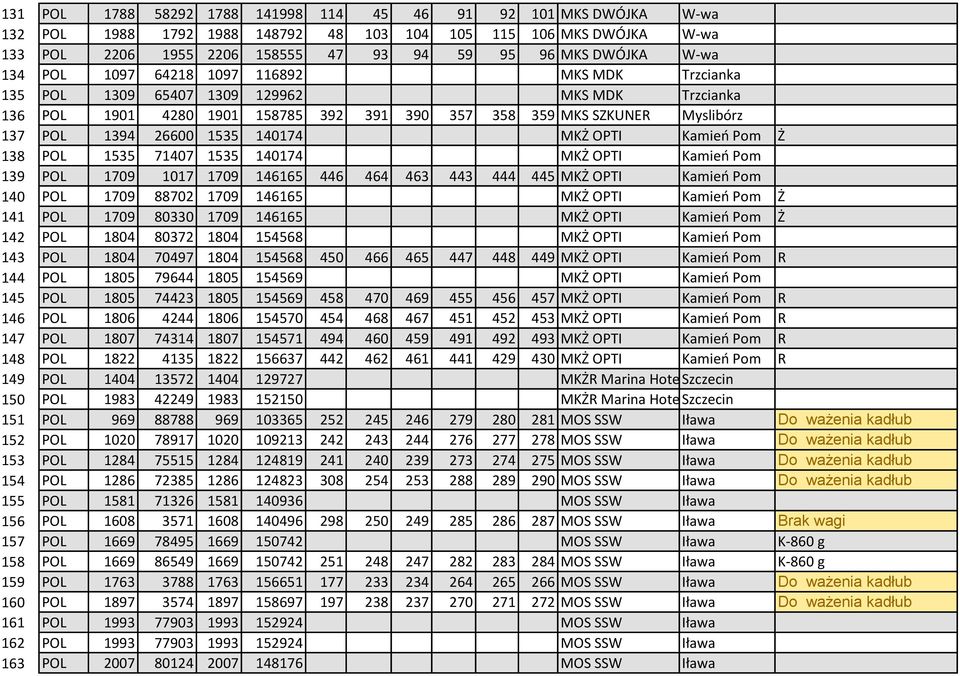 140174 MKŻ OPTI Kamień Pom Ż 138 POL 1535 71407 1535 140174 MKŻ OPTI Kamień Pom 139 POL 1709 1017 1709 146165 446 464 463 443 444 445 MKŻ OPTI Kamień Pom 140 POL 1709 88702 1709 146165 MKŻ OPTI