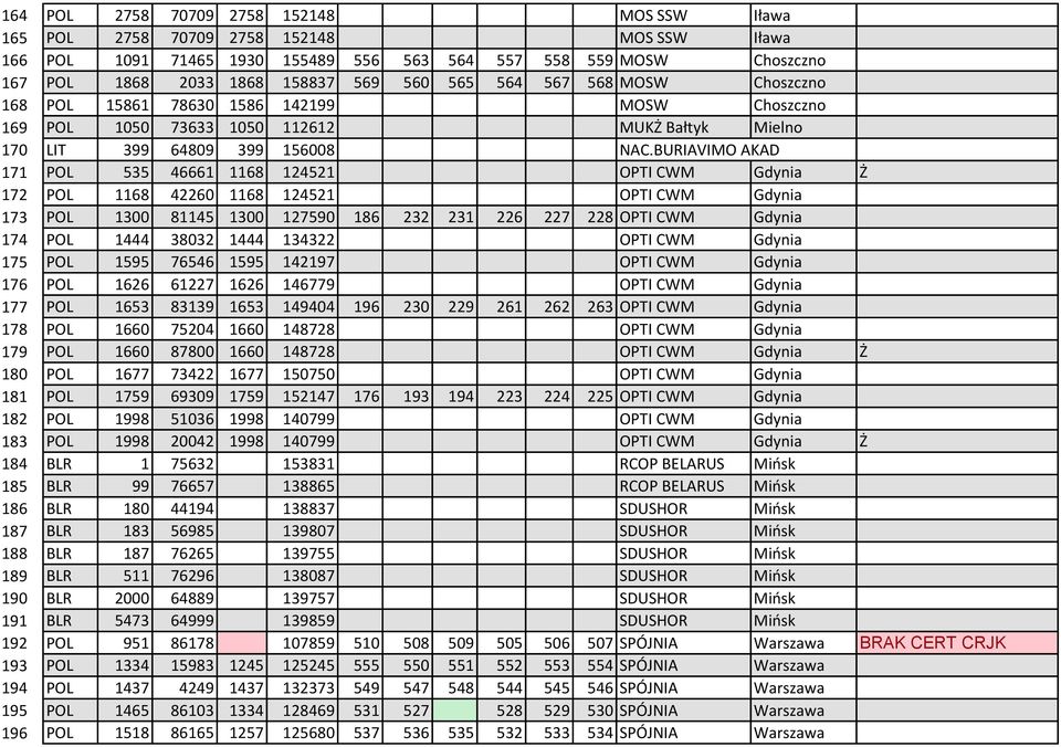 BURIAVIMO AKAD 171 POL 535 46661 1168 124521 OPTI CWM Gdynia Ż 172 POL 1168 42260 1168 124521 OPTI CWM Gdynia 173 POL 1300 81145 1300 127590 186 232 231 226 227 228 OPTI CWM Gdynia 174 POL 1444 38032