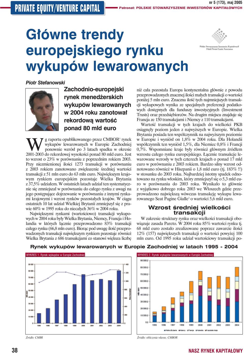 Jest to wzrost o 23% w porównaniu z poprzednim rokiem 2003.