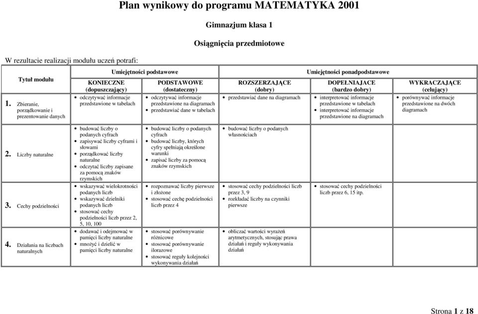 przedstawione na diagramach przedstawiać dane w tabelach ROZSZERZAJĄCE (dobry) przedstawiać dane na diagramach Umiejętności ponadpodstawowe DOPEŁNIAJACE (bardzo dobry) interpretować informacje