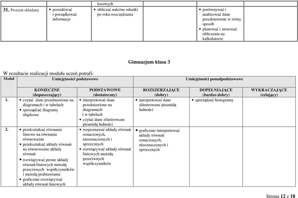 czytać dane przedstawione na diagramach i w tabelach sporządzać diagramy słupkowe 2.