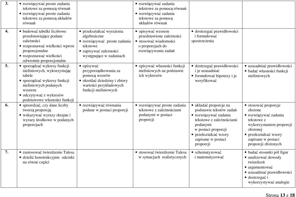 sporządzać wykresy funkcji nieliniowych, wykorzystując tabele sporządzać wykresy funkcji nieliniowych podanych wzorem odczytywać z wykresów podstawowe własności funkcji 6.