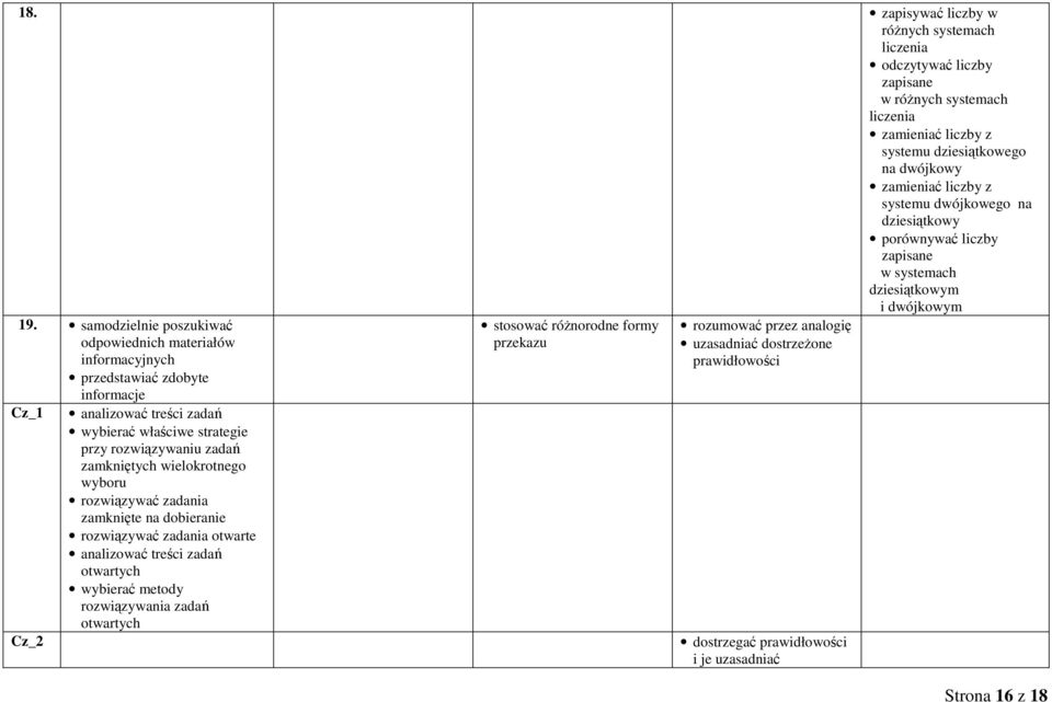 samodzielnie poszukiwać odpowiednich materiałów informacyjnych przedstawiać zdobyte informacje stosować róŝnorodne formy przekazu rozumować przez analogię uzasadniać dostrzeŝone prawidłowości Cz_1