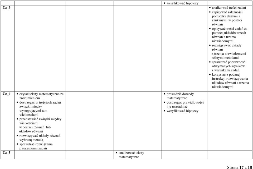 niewiadomymi Cz_4 czytać teksty matematyczne ze zrozumieniem dostrzegać w treściach zadań związki między występującymi tam wielkościami przedstawiać związki między wielkościami w postaci równań lub