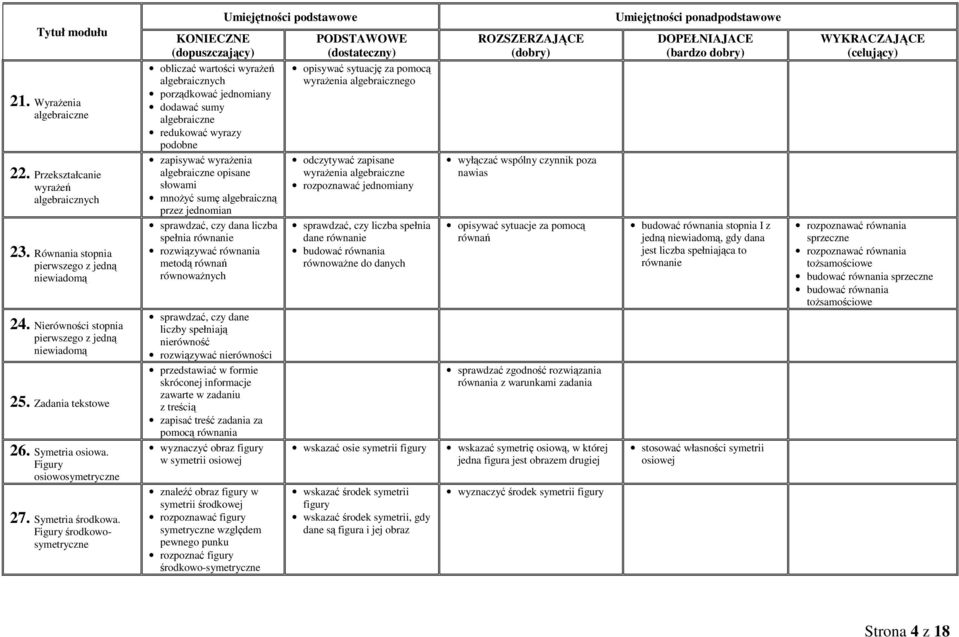 Figury środkowosymetryczne KONIECZNE (dopuszczający) obliczać wartości algebraicznych porządkować jednomiany dodawać sumy algebraiczne redukować wyrazy podobne zapisywać wyraŝenia algebraiczne
