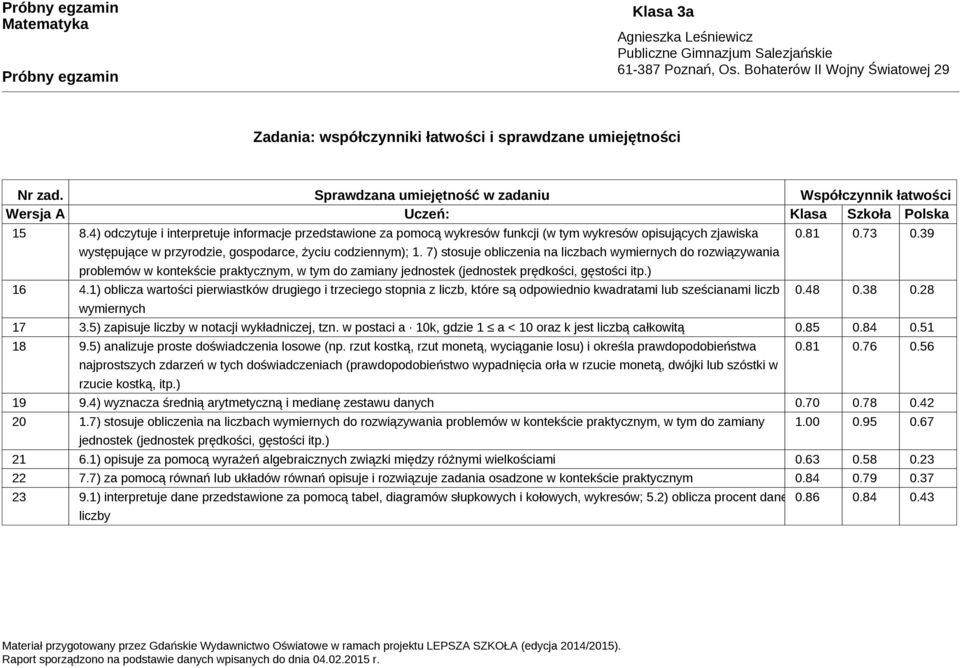 7) stosuje obliczenia na liczbach wymiernych do rozwiązywania problemów w kontekście praktycznym, w tym do zamiany jednostek (jednostek prędkości, gęstości itp.) 16 4.