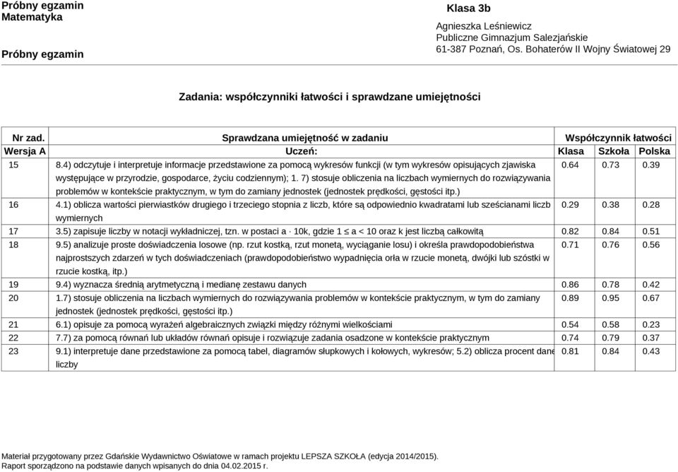 7) stosuje obliczenia na liczbach wymiernych do rozwiązywania problemów w kontekście praktycznym, w tym do zamiany jednostek (jednostek prędkości, gęstości itp.) 16 4.