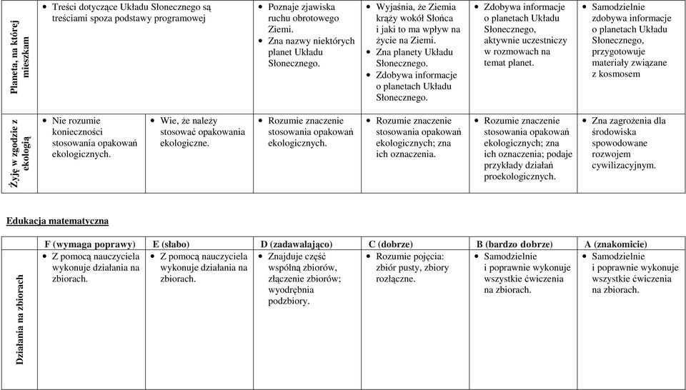 Zdobywa informacje o planetach Układu Słonecznego, aktywnie uczestniczy w rozmowach na temat planet.