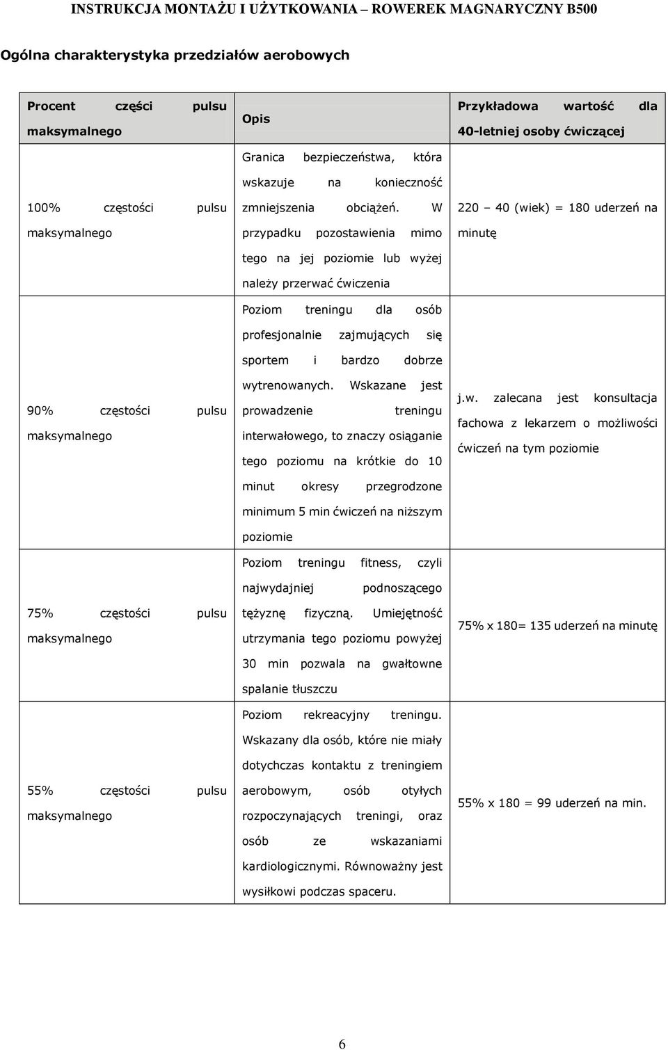 W przypadku pozostawienia mimo tego na jej poziomie lub wyżej należy przerwać ćwiczenia Poziom treningu dla osób profesjonalnie zajmujących się sportem i bardzo dobrze wytrenowanych.