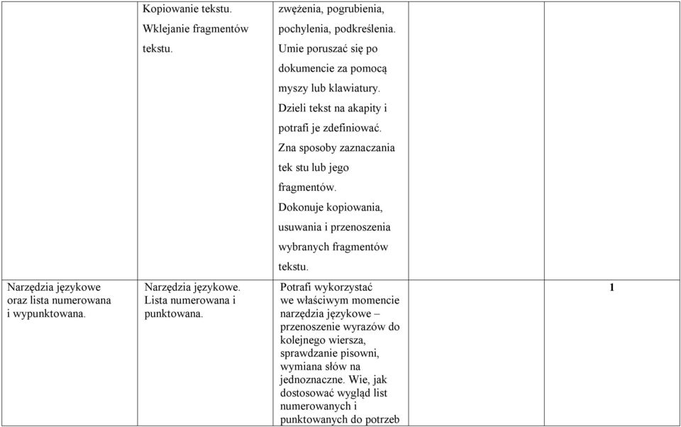 Dokonuje kopiowania, usuwania i przenoszenia wybranych fragmentów tekstu. Narzędzia językowe oraz lista numerowana i wypunktowana. Narzędzia językowe. Lista numerowana i punktowana.