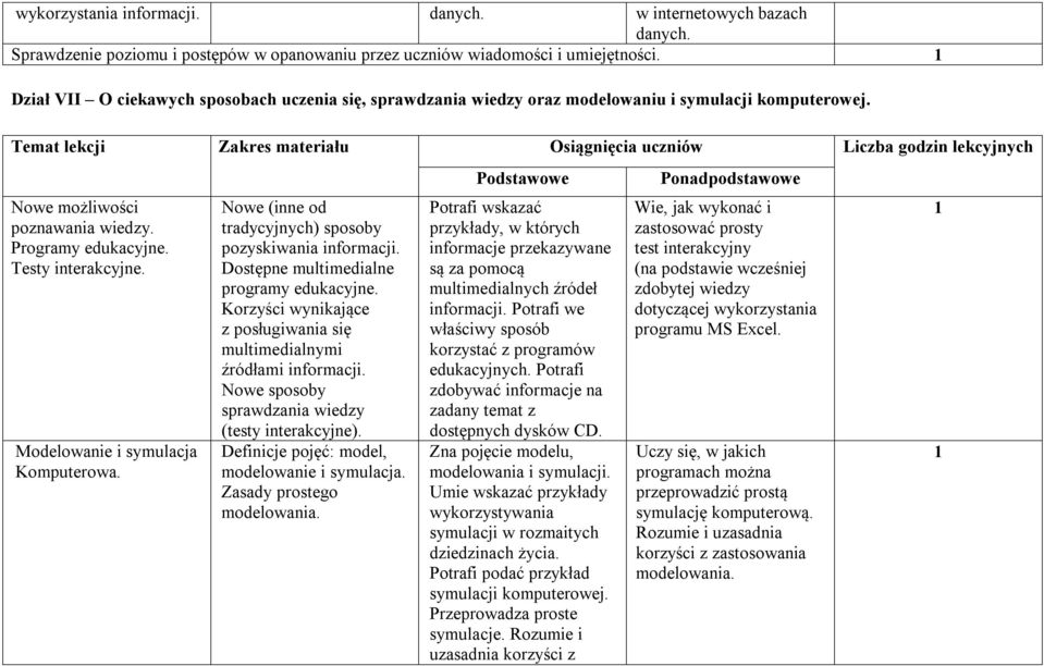 Temat lekcji Zakres materiału Osiągnięcia uczniów Liczba godzin lekcyjnych Nowe możliwości poznawania wiedzy. Programy edukacyjne. Testy interakcyjne. Modelowanie i symulacja Komputerowa.