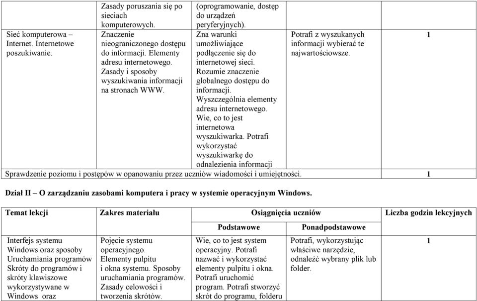 Rozumie znaczenie globalnego dostępu do informacji. Wyszczególnia elementy adresu internetowego. Wie, co to jest internetowa wyszukiwarka.