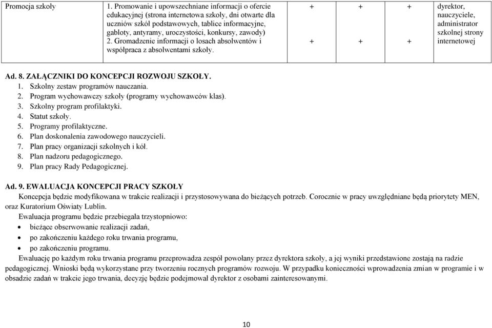 zawody) 2. Gromadzenie informacji o losach absolwentów i współpraca z absolwentami szkoły., administrator szkolnej strony internetowej Ad. 8. ZAŁĄCZNIKI DO KONCEPCJI ROZWOJU SZKOŁY. 1.