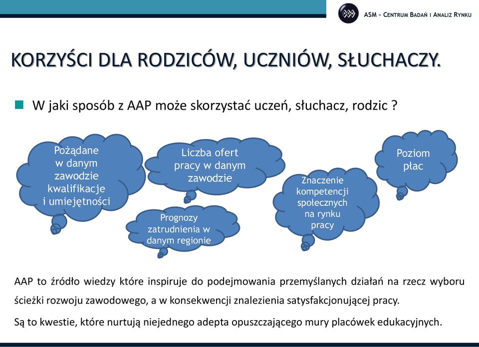 kompetencji społecznych na rynku pracy Poziom płac AAP to źródło wiedzy które inspiruje do podejmowania przemyślanych działań na rzecz