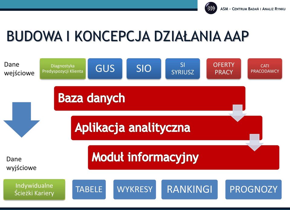 SYRIUSZ OFERTY PRACY CATI PRACODAWCY Dane wyjściowe