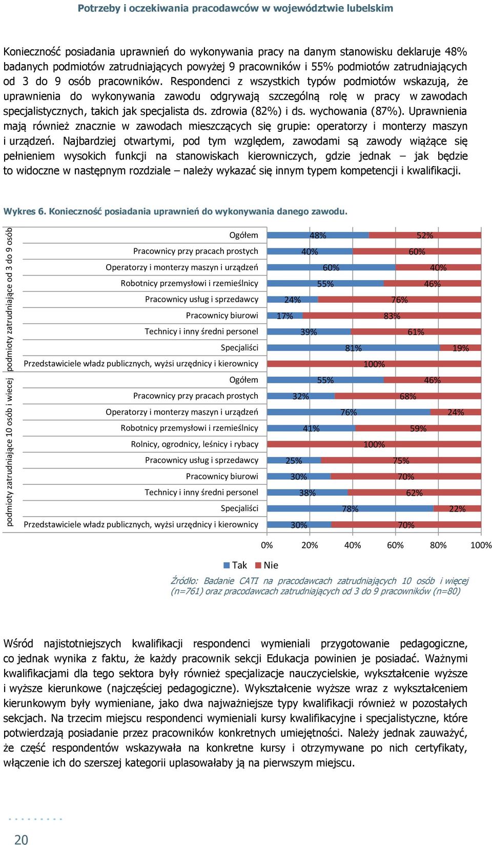 Respondenci z wszystkich typów podmiotów wskazują, że uprawnienia do wykonywania zawodu odgrywają szczególną rolę w pracy w zawodach specjalistycznych, takich jak specjalista ds. zdrowia (82%) i ds.