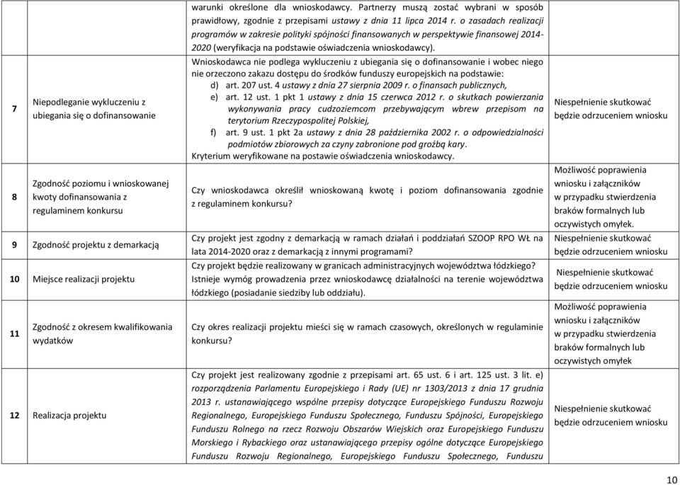 Partnerzy muszą zostać wybrani w sposób prawidłowy, zgodnie z przepisami ustawy z dnia 11 lipca 2014 r.