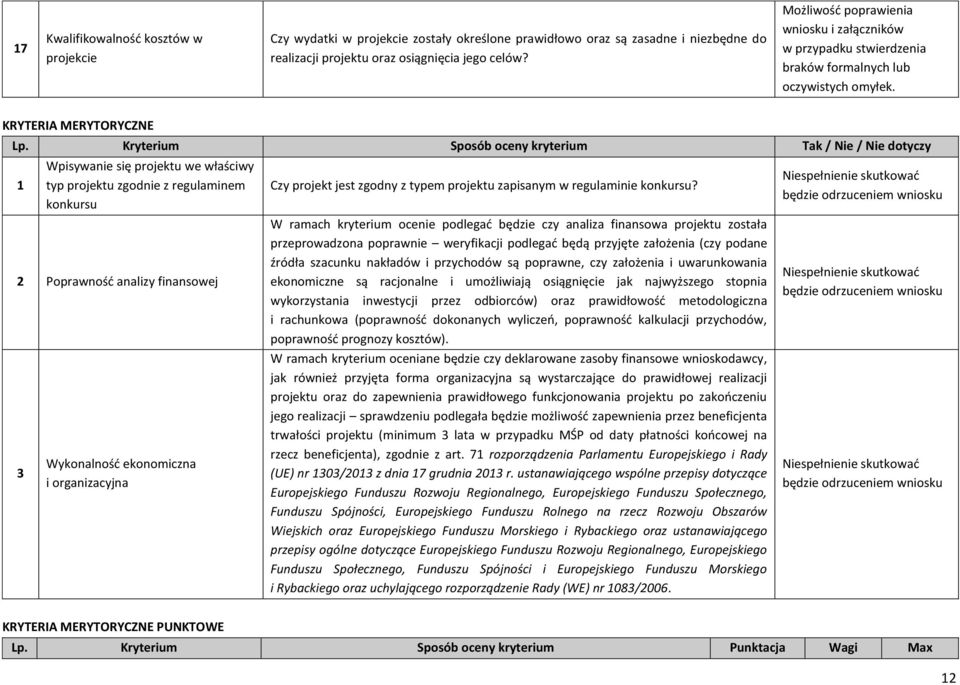 Kryterium Sposób oceny kryterium Tak / Nie / Nie dotyczy 1 Wpisywanie się projektu we właściwy typ projektu zgodnie z regulaminem konkursu 2 Poprawność analizy finansowej Wykonalność ekonomiczna i