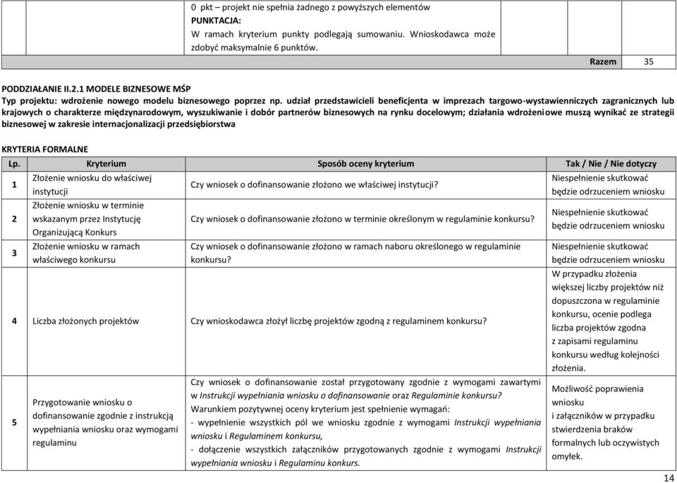 udział przedstawicieli beneficjenta w imprezach targowo-wystawienniczych zagranicznych lub krajowych o charakterze międzynarodowym, wyszukiwanie i dobór partnerów biznesowych na rynku docelowym;