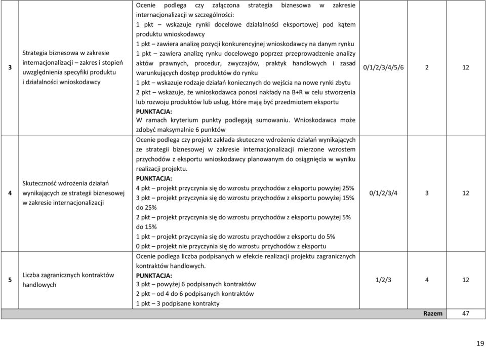 pkt zawiera analizę rynku docelowego poprzez przeprowadzenie analizy aktów prawnych, procedur, zwyczajów, praktyk handlowych i zasad warunkujących dostęp produktów do rynku 1 pkt wskazuje rodzaje