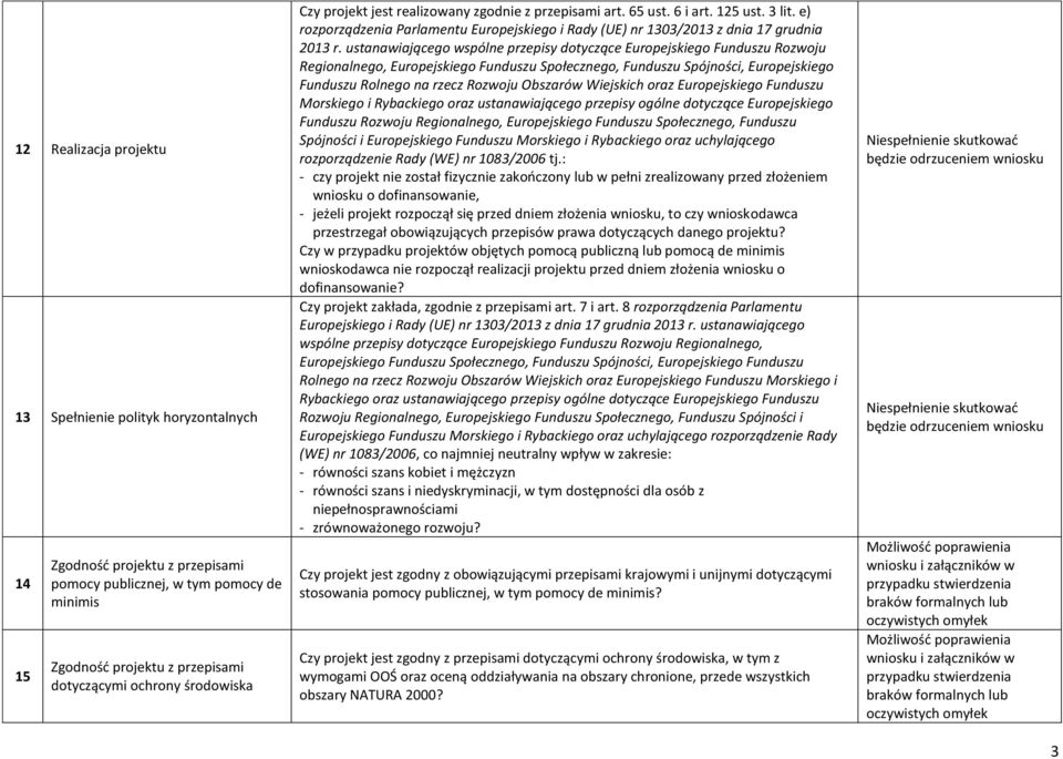 ustanawiającego wspólne przepisy dotyczące Europejskiego Funduszu Rozwoju Regionalnego, Europejskiego Funduszu Społecznego, Funduszu Spójności, Europejskiego Funduszu Rolnego na rzecz Rozwoju