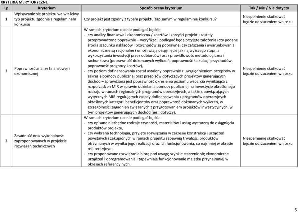 W ramach kryterium ocenie podlegać będzie: - czy analizy finansowa i ekonomiczna / kosztów i korzyści projektu zostały przeprowadzone poprawnie weryfikacji podlegać będą przyjęte założenia (czy