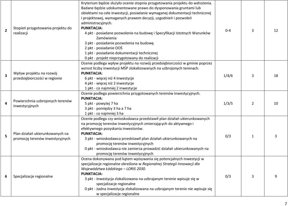 Badane będzie udokumentowane prawo do dysponowania gruntami lub obiektami na cele inwestycji, posiadanie wymaganej dokumentacji technicznej i projektowej, wymaganych prawem decyzji, uzgodnień i