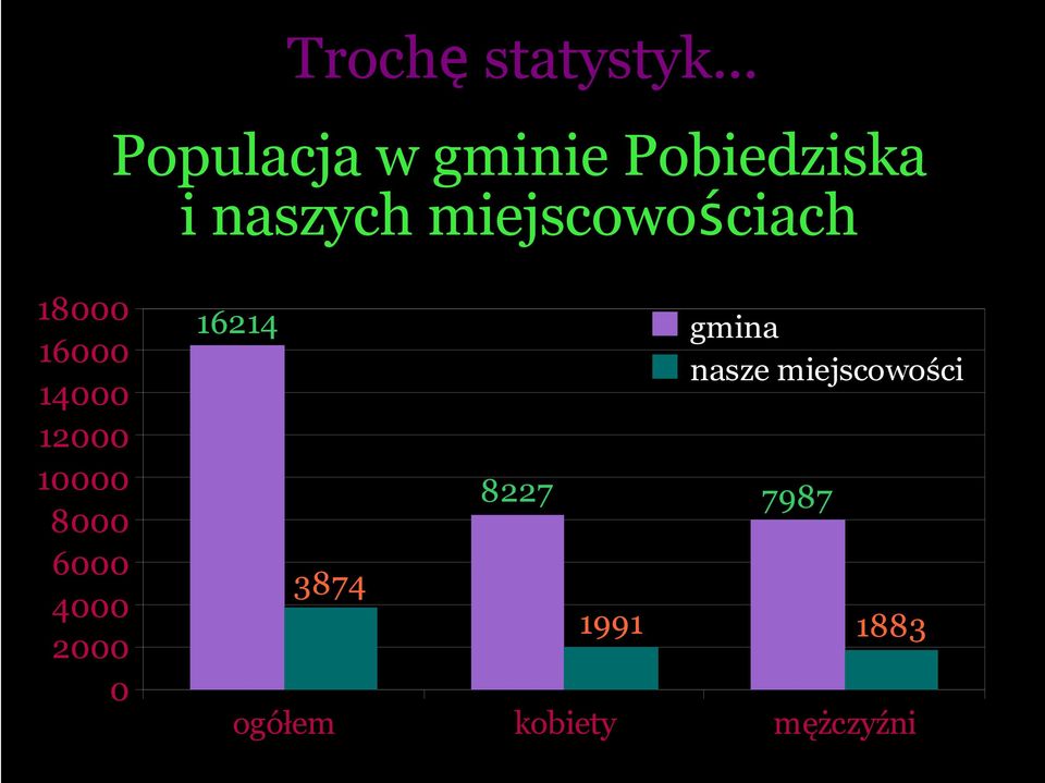 miejscowościach 18000 16000 14000 12000 10000 8000