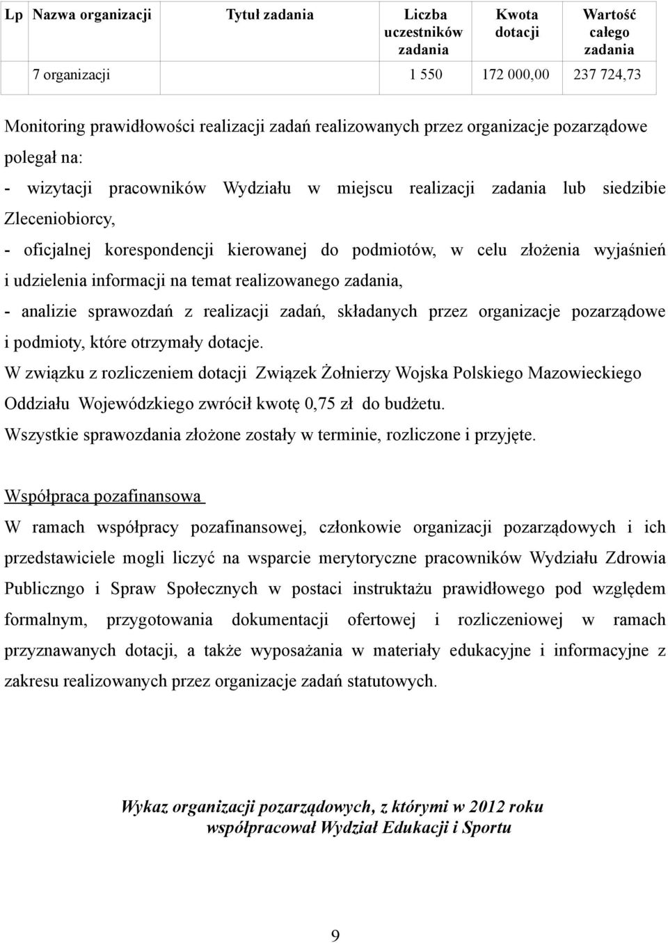 informacji na temat realizowanego, - analizie sprawozdań z realizacji zadań, składanych przez organizacje pozarządowe i podmioty, które otrzymały dotacje.