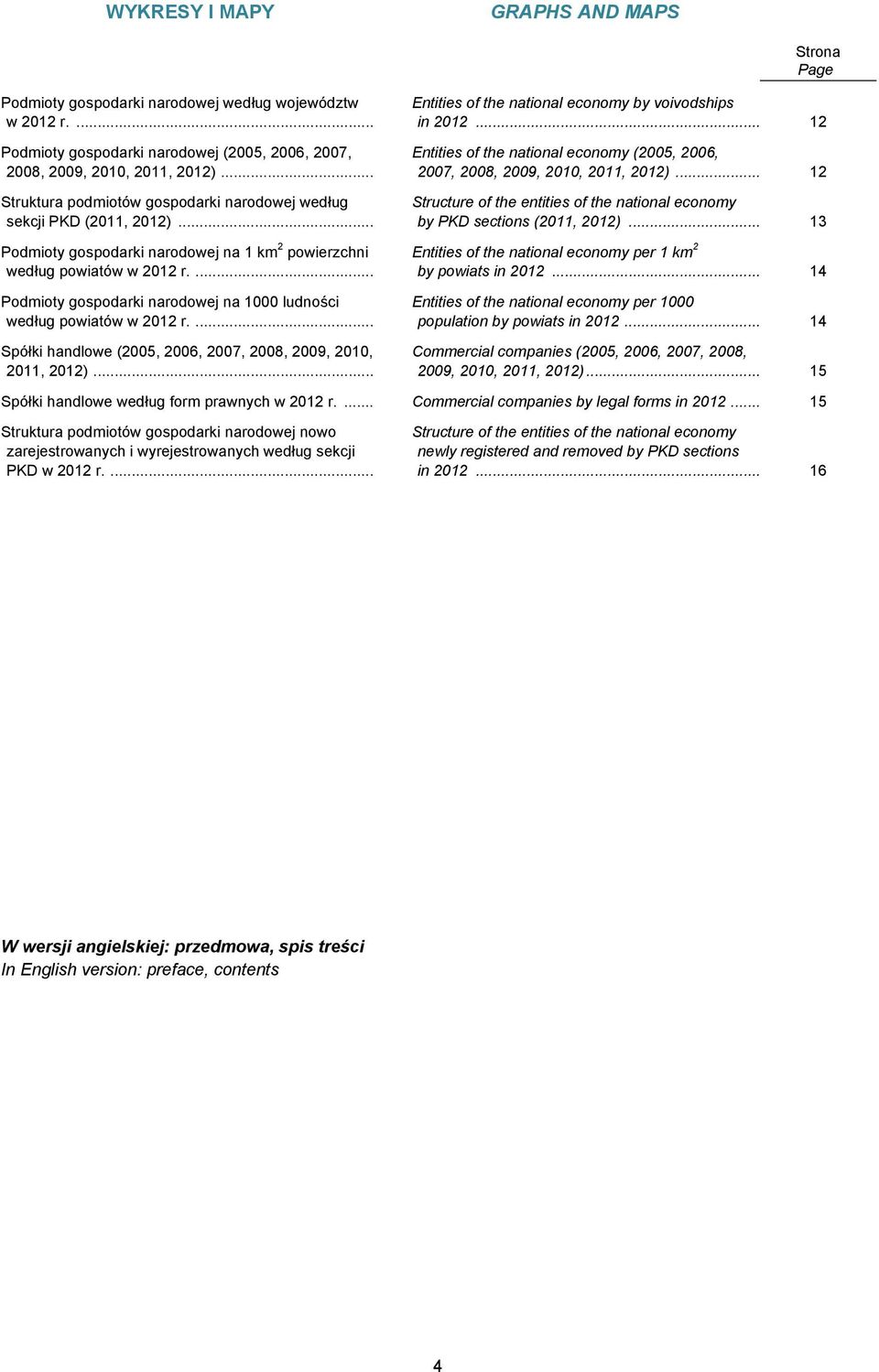 ... Podmioty gospodarki narodowej na 1000 ludności według powiatów w 2012 r.... Spółki handlowe (2005, 2006, 2007, 2008, 2009, 2010, 2011, 2012).