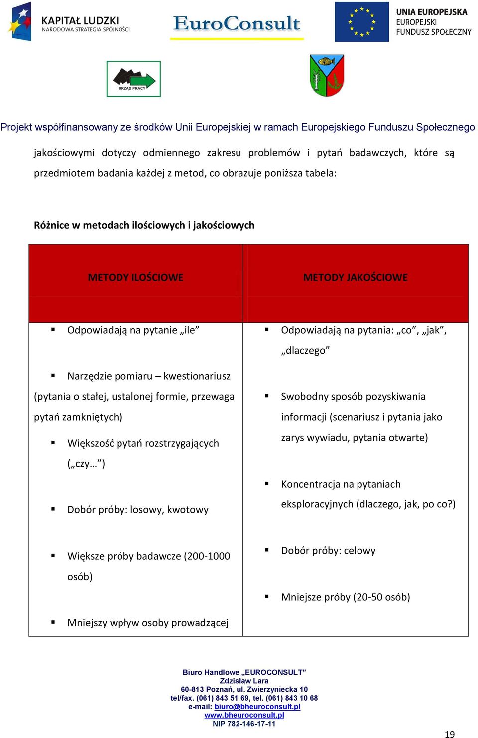 przewaga pytao zamkniętych) Większośd pytao rozstrzygających ( czy ) Dobór próby: losowy, kwotowy Swobodny sposób pozyskiwania informacji (scenariusz i pytania jako zarys wywiadu, pytania