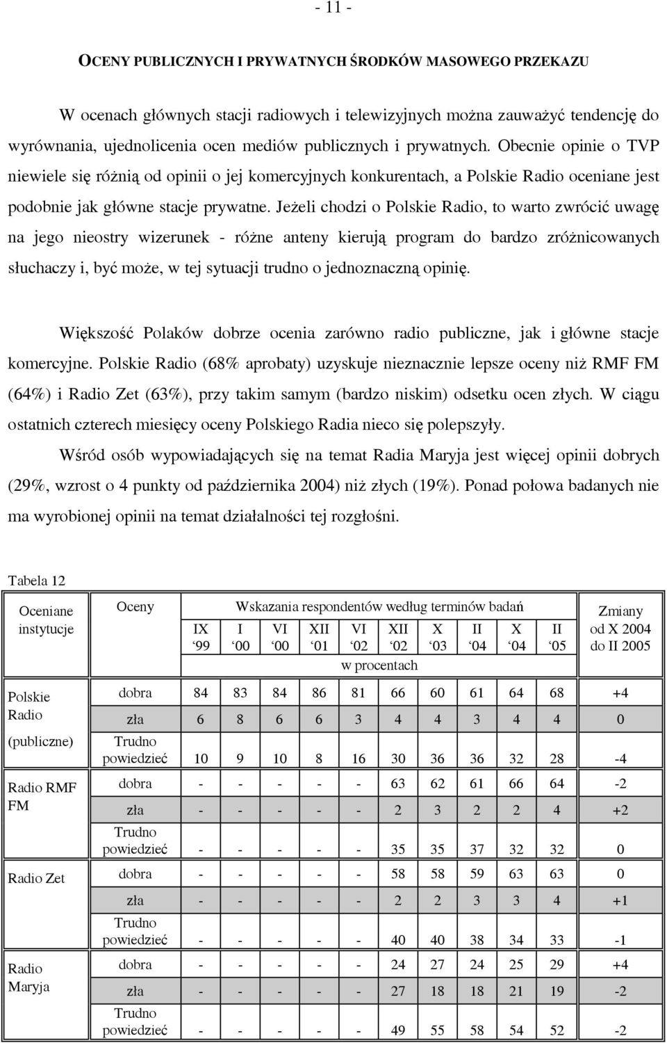 Jeżeli chodzi o Polskie Radio, to warto zwrócić uwagę na jego nieostry wizerunek - różne anteny kierują program do bardzo zróżnicowanych słuchaczy i, być może, w tej sytuacji trudno o jednoznaczną