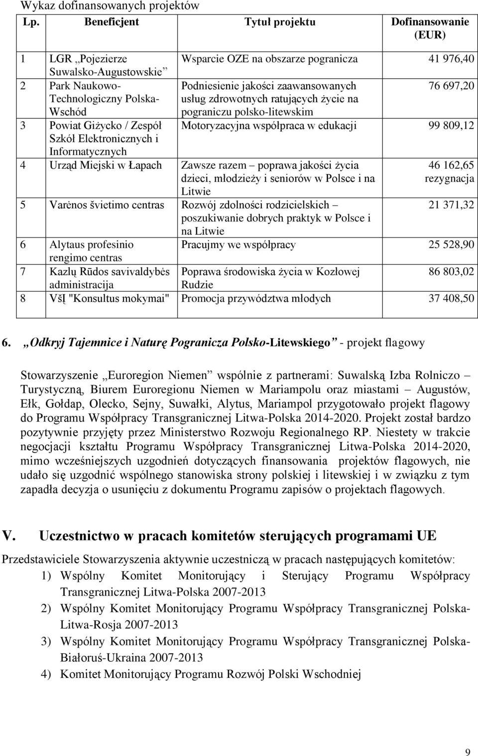 4 Urząd Miejski w Łapach Zawsze razem poprawa jakości życia dzieci, młodzieży i seniorów w Polsce i na Litwie Wsparcie OZE na obszarze pogranicza 41 976,40 Podniesienie jakości zaawansowanych 76