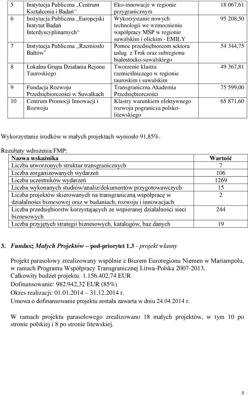 współpracy MŚP w regionie suwalskim i olickim - EMILY Pomoc przedsiębiorcom sektora usług z Trok oraz subregionu białostocko-suwalskiego Tworzenie klastra rzemieślniczego w regionie tauroskim i