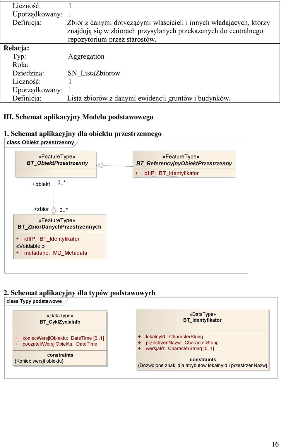 Schemat aplikacyjny Modelu podstawowego 1. Schemat aplikacyjny dla obiektu przestrzennego class Obiekt przestrzenny «FeatureType» BT_ObiektPrzestrzenny +obiekt 0.