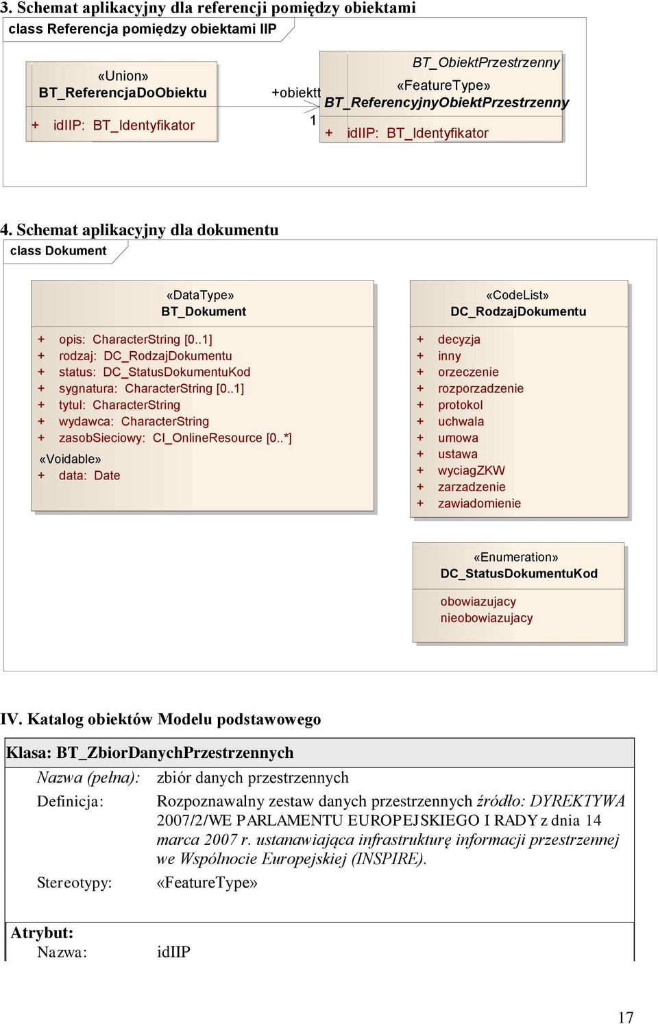 .1] + rodzaj: DC_RodzajDokumentu + status: DC_StatusDokumentuKod + sygnatura: CharacterString [0..1] + tytul: CharacterString + wydawca: CharacterString + zasobsieciowy: CI_OnlineResource [0.