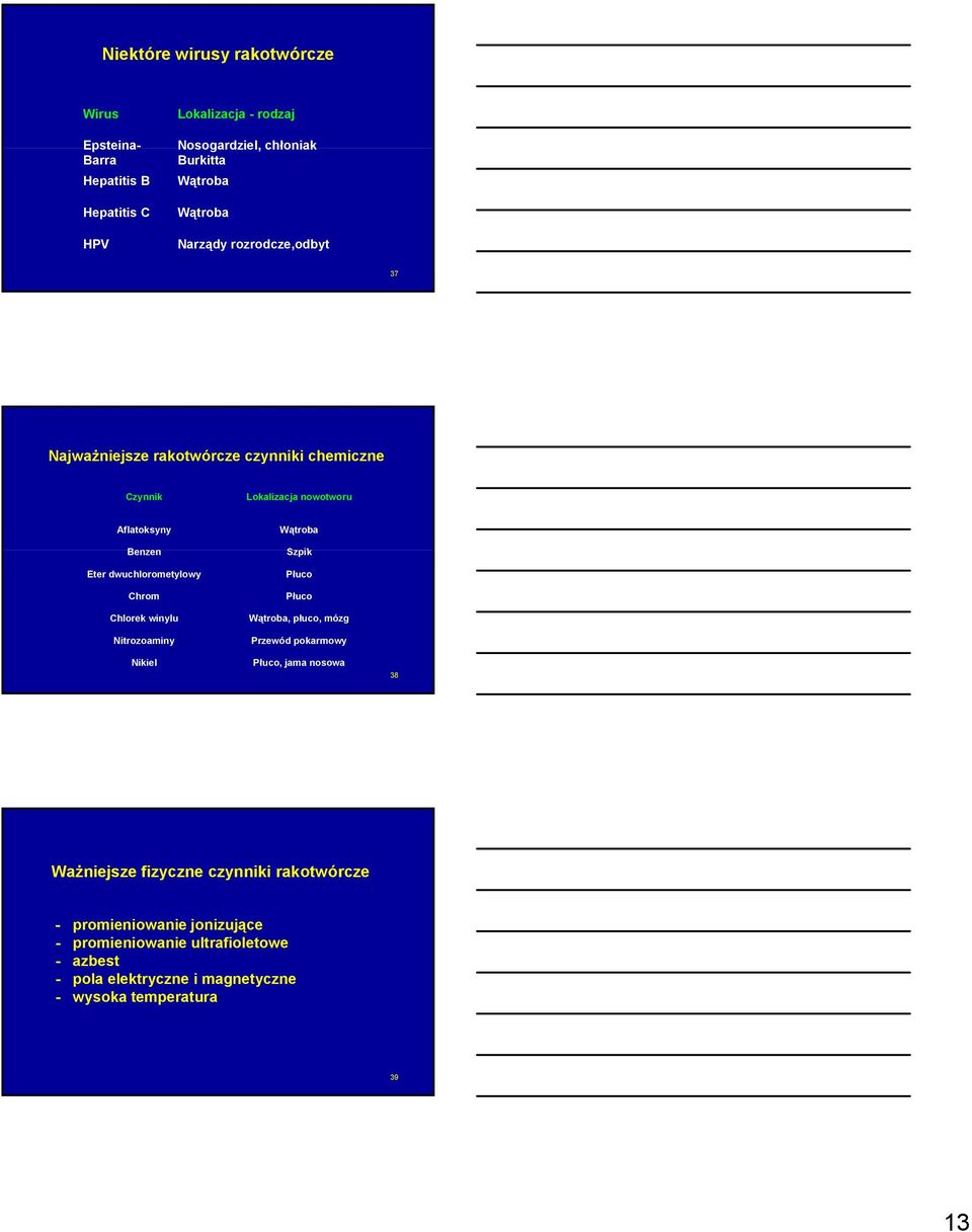 Chrom Chlorek winylu Nitrozoaminy Nikiel Wątroba Szpik Płuco Płuco Wątroba, płuco, mózg Przewód pokarmowy Płuco, jama nosowa 38 Ważniejsze