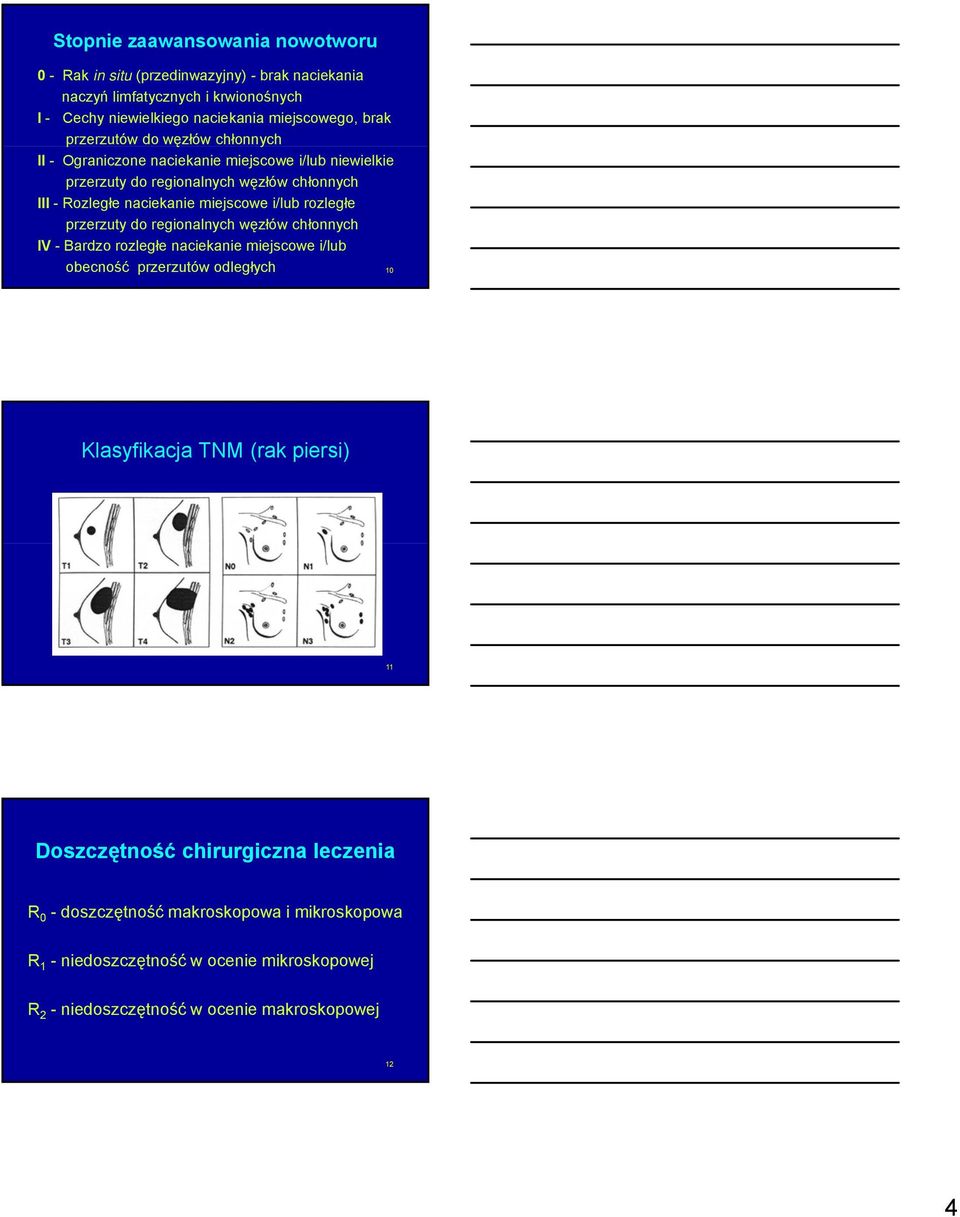 rozległe przerzuty do regionalnych węzłów chłonnych IV - Bardzo rozległe naciekanie miejscowe i/lub obecność przerzutów odległych 10 Klasyfikacja TNM (rak piersi) 11