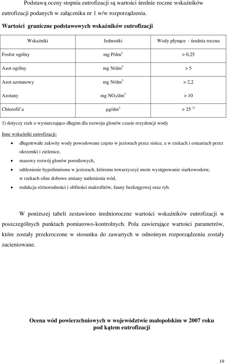 3 /dm 3 > 2,2 > 10 Chlorofil a µg/dm 3 > 25 1) 1) dotyczy rzek o wystarczająco długim dla rozwoju glonów czasie rezydencji wody Inne wskaźniki eutrofizacji: długotrwałe zakwity wody powodowane często