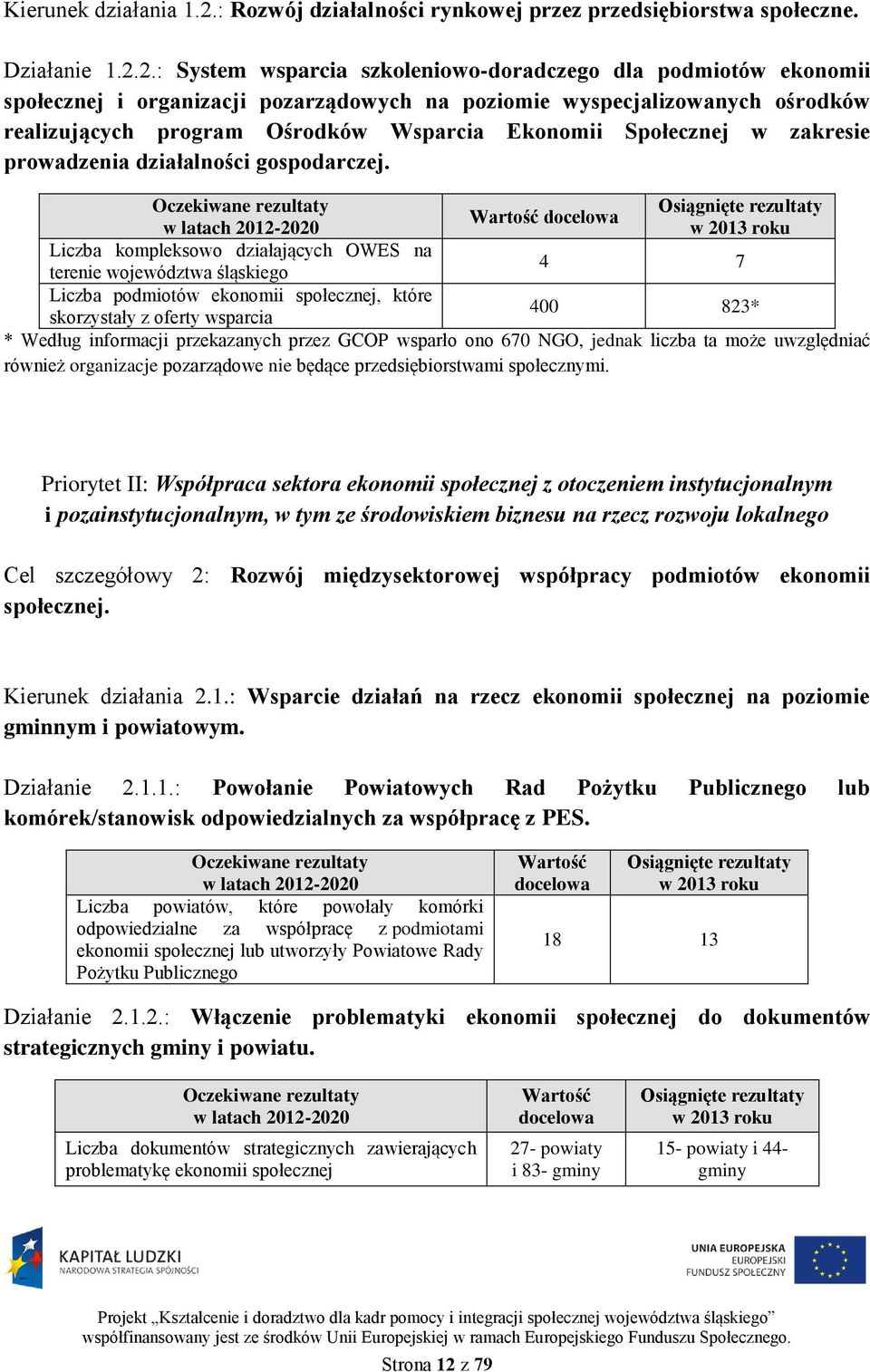 2.: System wsparcia szkoleniowo-doradczego dla podmiotów ekonomii społecznej i organizacji pozarządowych na poziomie wyspecjalizowanych ośrodków realizujących program Ośrodków Wsparcia Ekonomii