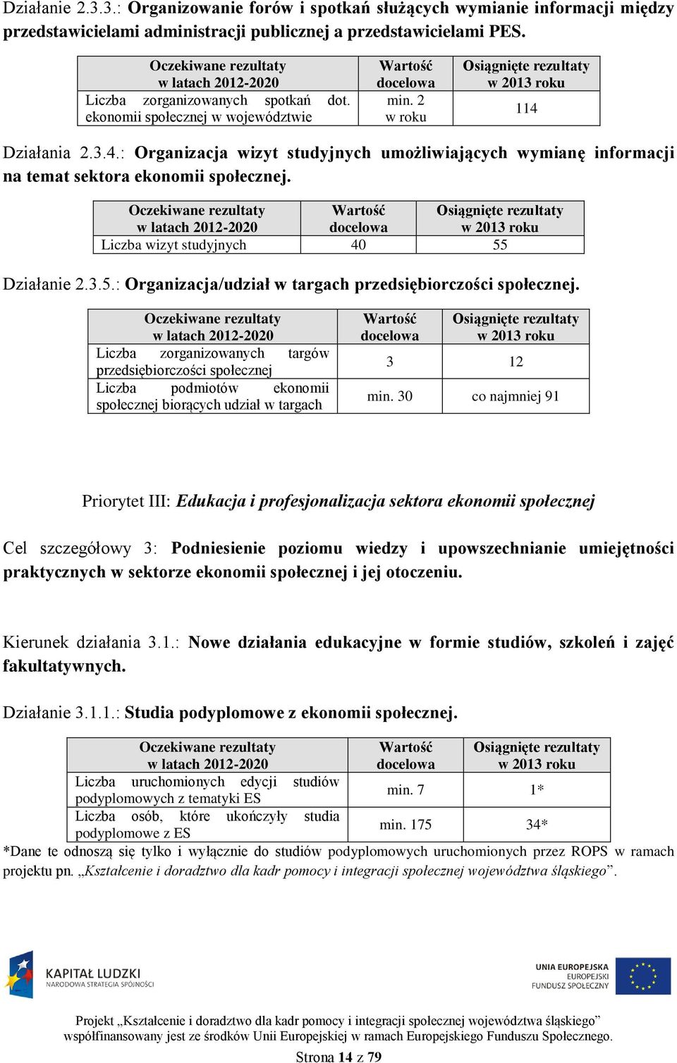 Działania 2.3.4.: Organizacja wizyt studyjnych umożliwiających wymianę informacji na temat sektora ekonomii społecznej.