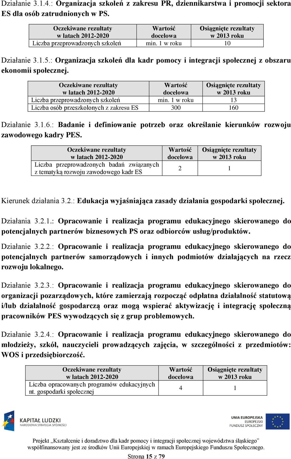 : Organizacja szkoleń dla kadr pomocy i integracji społecznej z obszaru ekonomii społecznej.