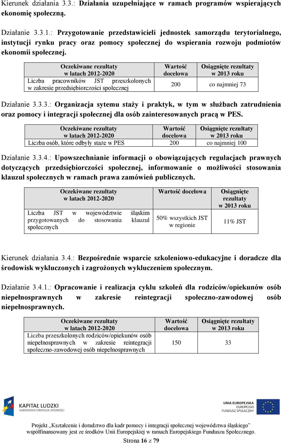 Oczekiwane rezultaty w latach 2012-2020 Liczba pracowników JST przeszkolonych w zakresie przedsiębiorczości społecznej Wartość docelowa Osiągnięte rezultaty w 2013 roku 200 co najmniej 73 Działanie 3.