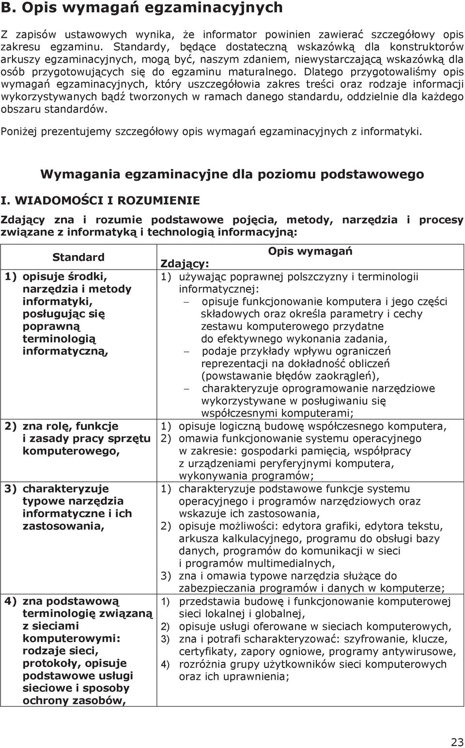 Dlatego przygotowali my opis wymaga egzaminacyjnych, który uszczegó owia zakres tre ci oraz rodzaje wykorzystywanych b d tworzonych w ramach danego standardu, oddzielnie dla ka dego obszaru