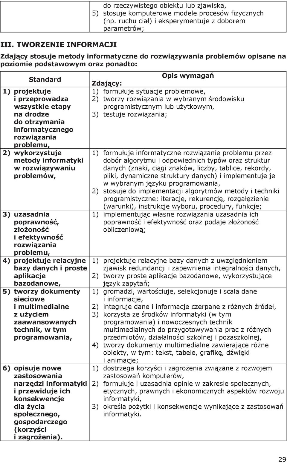 etapy na drodze do otrzymania informatycznego rozwi zania problemu, 2) wykorzystuje metody informatyki w rozwi zywaniu problemów, 3) uzasadnia poprawno, z o ono i efektywno rozwi zania problemu, 4)