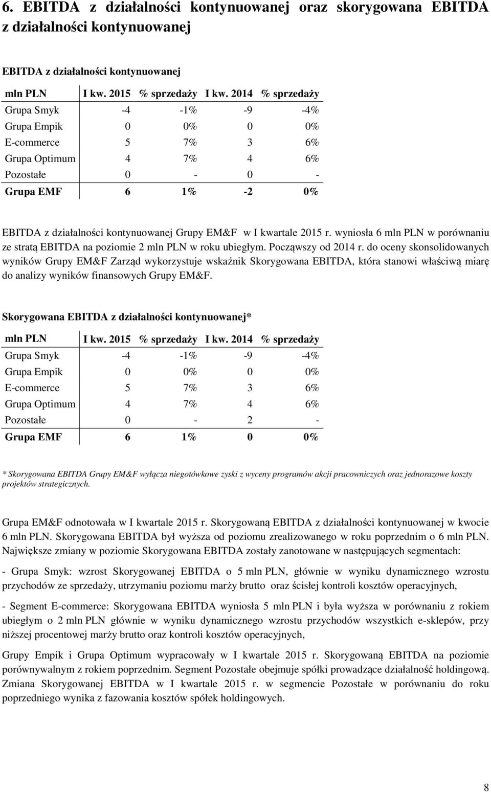 kwartale 2015 r. wyniosła 6 mln PLN w porównaniu ze stratą EBITDA na poziomie 2 mln PLN w roku ubiegłym. Począwszy od 2014 r.