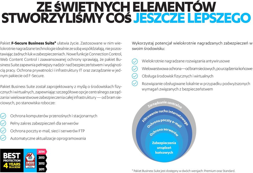 Nowe funkcje Connection Control, Web Content Control i zaawansowanej ochrony sprawiają, że pakiet Business Suite zapewnia pełniejszy nadzór nad bezpieczeństwem i wydajnością pracy.