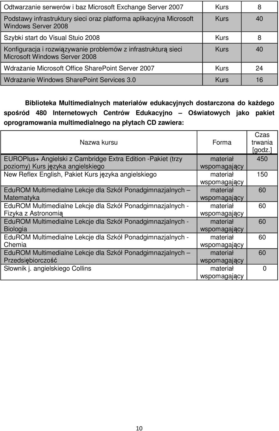 0 Kurs 16 Biblioteka Multimedialnych ów edukacyjnych dostarczona do każdego spośród 480 Internetowych Centrów Edukacyjno Oświatowych jako pakiet oprogramowania multimedialnego na płytach CD zawiera: